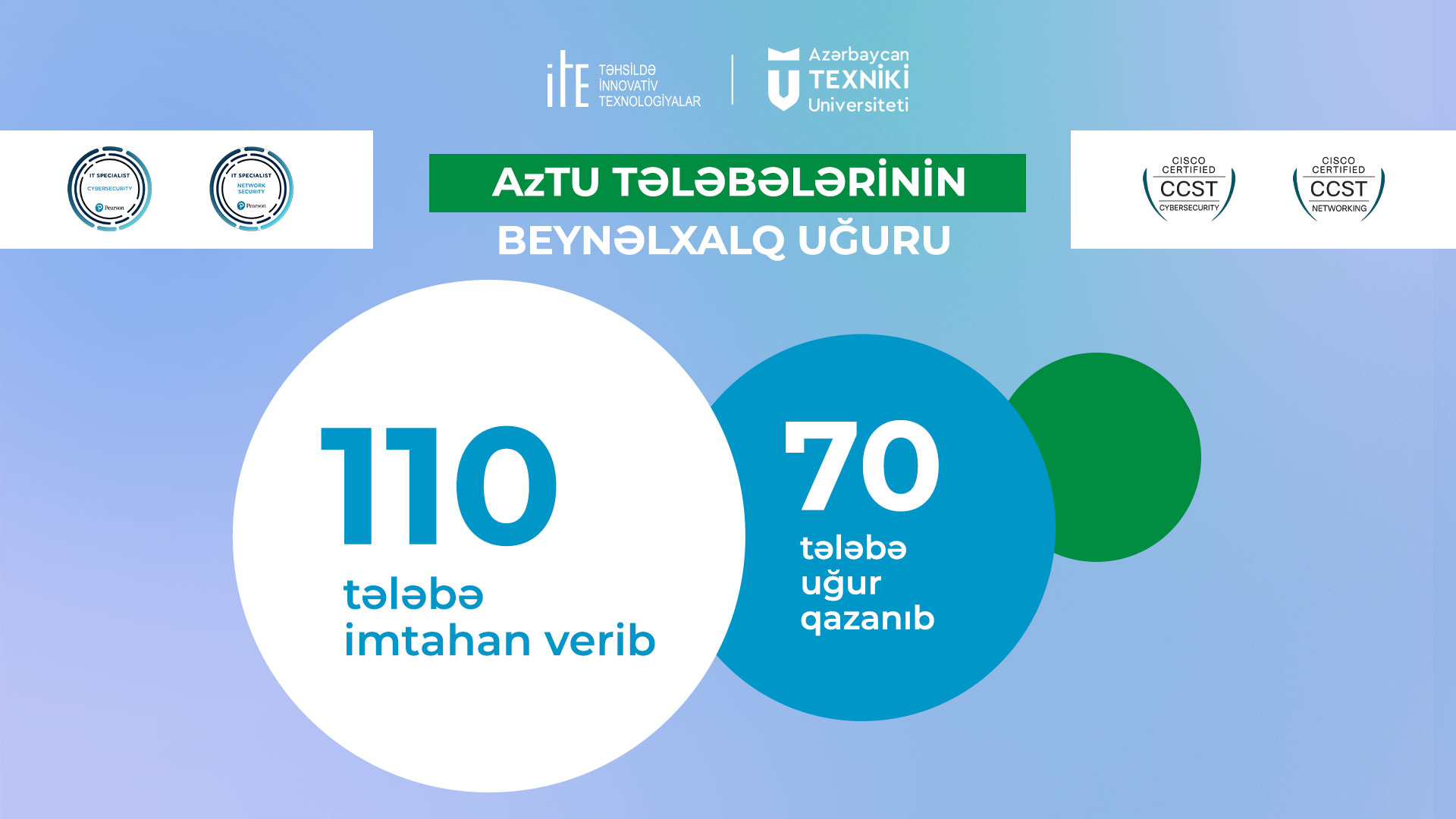 AzTU Tələbələrinin Beynəlxalq Uğuru!